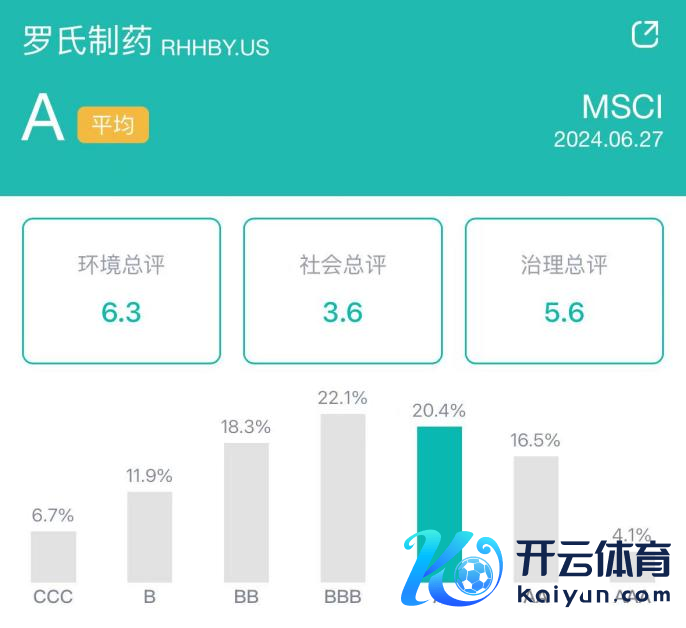 图源：新浪财经ESG评级免费查询平台